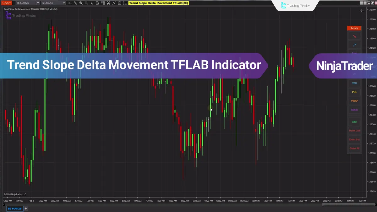 Trend Slope Delta Movement TFLAB Indicator in NinjaTrader 8 - [TradingFinder]