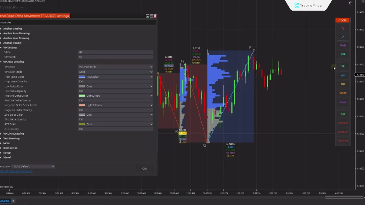 Trend Slope Delta Movement TFLAB Indicator in NinjaTrader 8 - [TradingFinder] 3