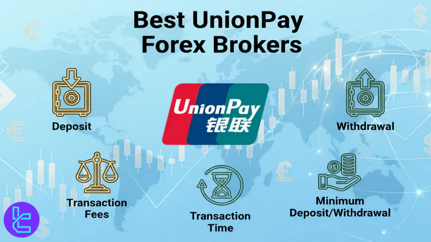 Best China UnionPay Forex Brokers 2026
