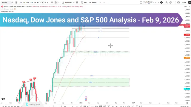 Nasdaq, Dow Jones, and S&P500 Analysis; Wall Street Near a Critical Inflection Point
