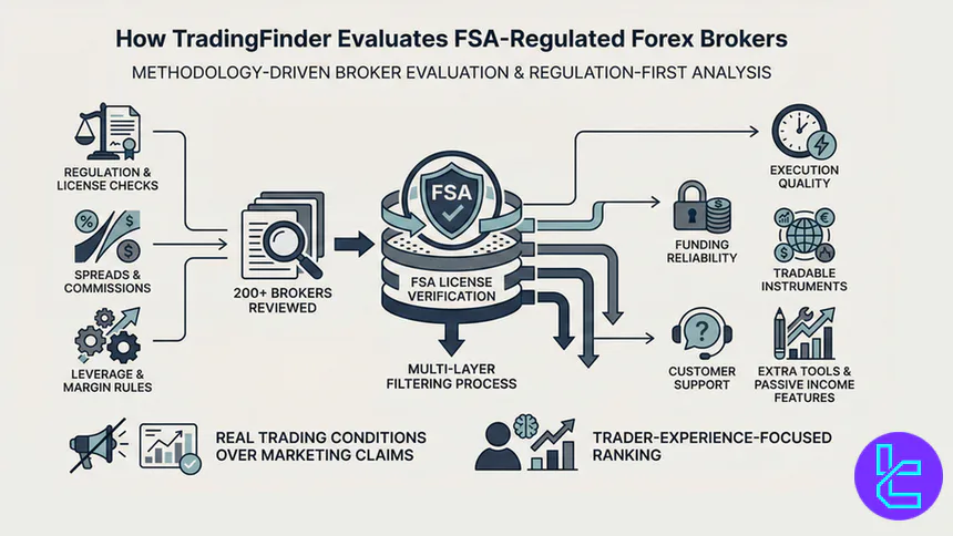 TradingFinder broker evaluation process