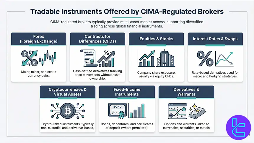 CIMA-regulated brokers assets