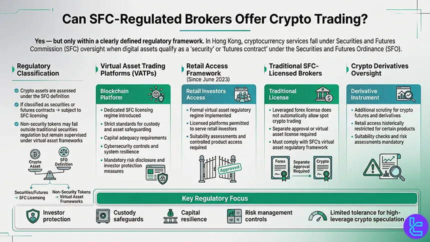 SFC crypto trading