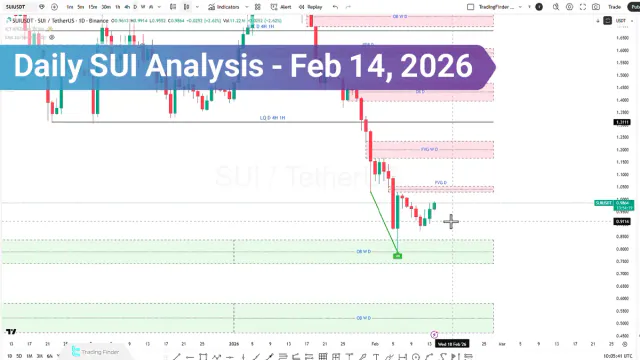 Sui Analysis; Breakout Toward $1.05 or Sharp Pullback to $0.93?