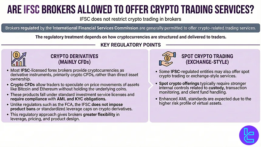 IFSC crypto trading