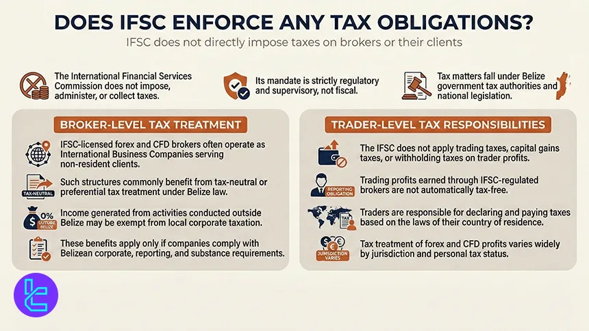 IFSC tax rules