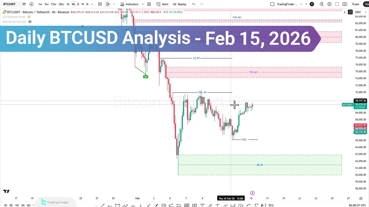 Daily Bitcoin (BTCUSD) Analysis; MVRV Signals Risk of Deeper Correction