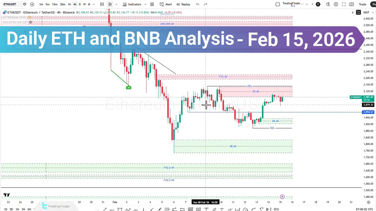 Daily ETH and BNB Analysis; Structure Near Collapse or Expansion, Big Move Awaits