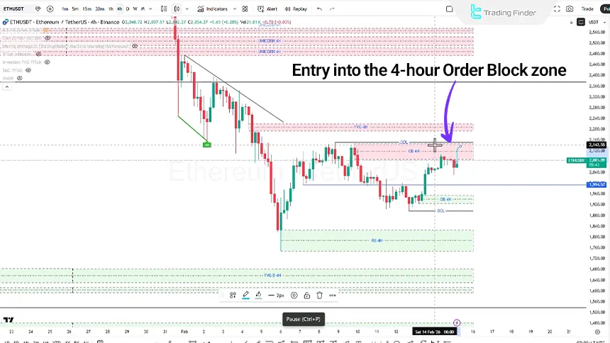 Ethereum review in the 4-hour timeframe on February 15, 2026