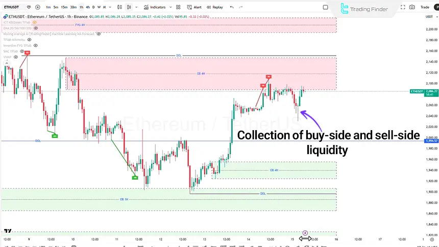 Ethereum review on February 15, 2026