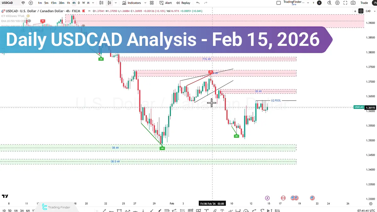 USDCAD Analysis; DXY Weakens as Pressure Builds, Breakdown Risk Rising