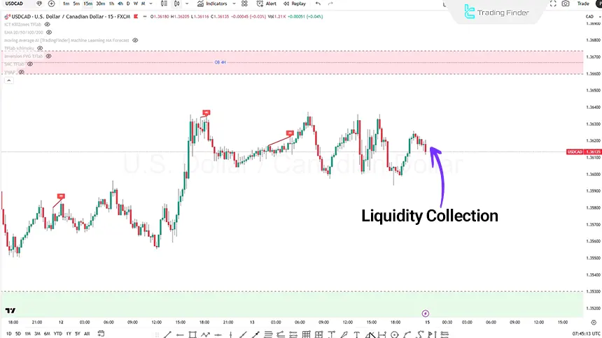 USDCAD price chart on the 15-minute timeframe on February 15, 2026