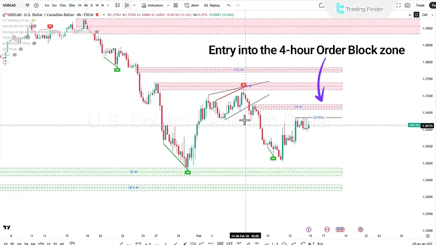 USDCAD analysis on the 4-hour timeframe, February 15, 2026