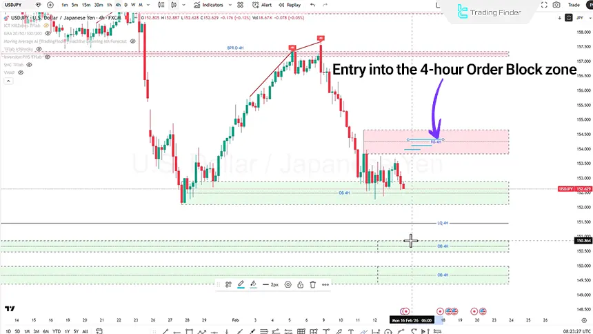 USDJPY review on February 15, 2026
