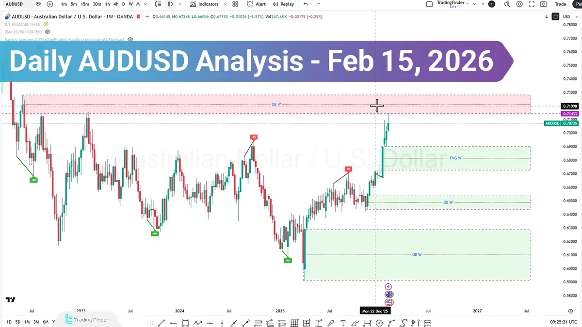 AUDUSD Analysis; Momentum Warning, Overbought Conditions Signal a High-Risk Reversal