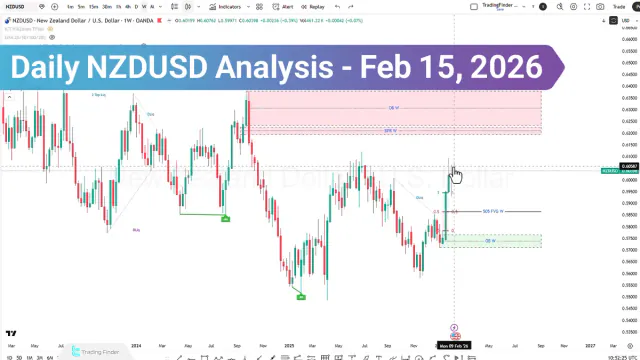 NZDUSD Analysis; Failed Break Above Weekly High,Trap or Trend Shift?
