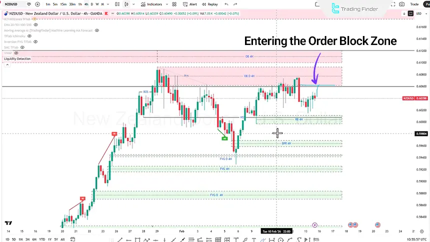 NZD/USD analysis on the 4-hour timeframe February 15, 2026
