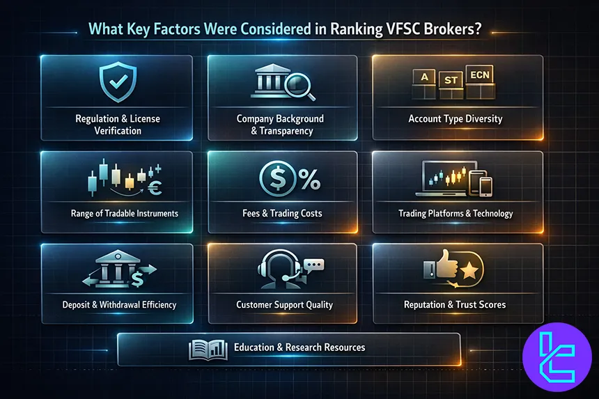 Key factors for choosing VFSC brokers