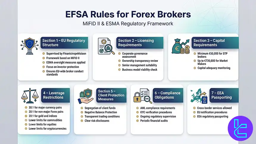 EFSA broker rules