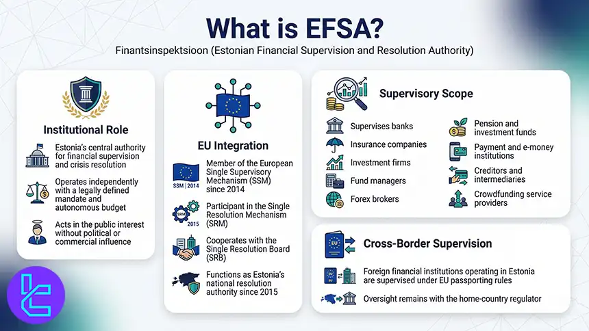 What is EFSA