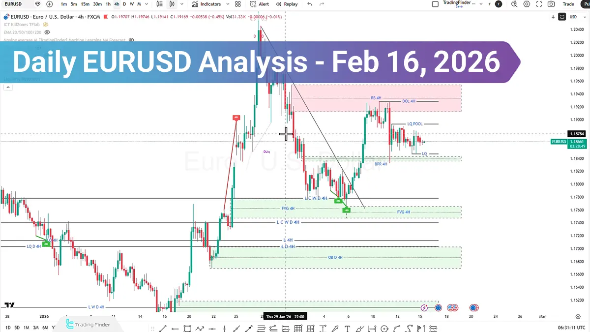 EURUSD Analysis; One Sweep Away From a Major Move?