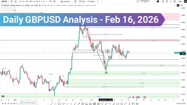 Daily GBPUSD Analysis; Key Resistance Near $1.3696, Breakout or Bull Trap?