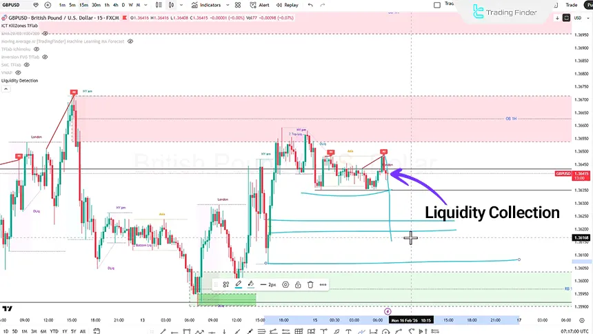 Review of the GBP/USD pair on February 16, 2026
