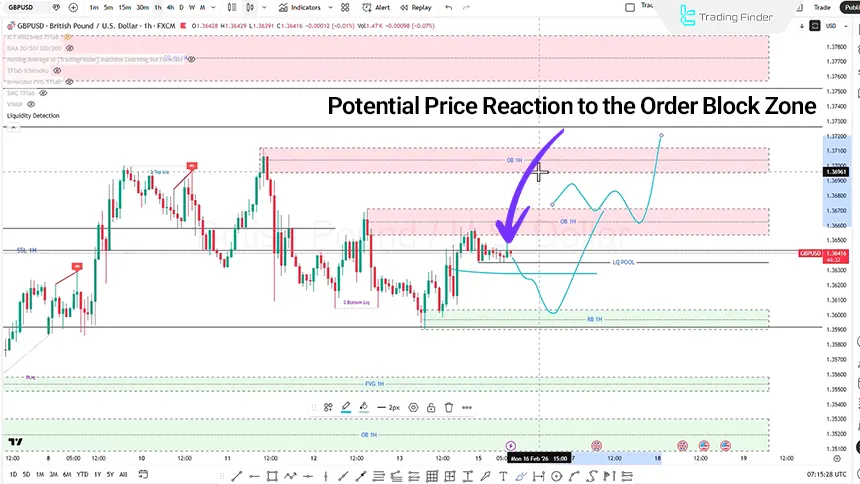 GBP/USD analysis on the 1-hour timeframe, February 16, 2026
