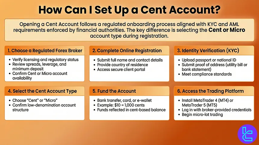 Cent account setup