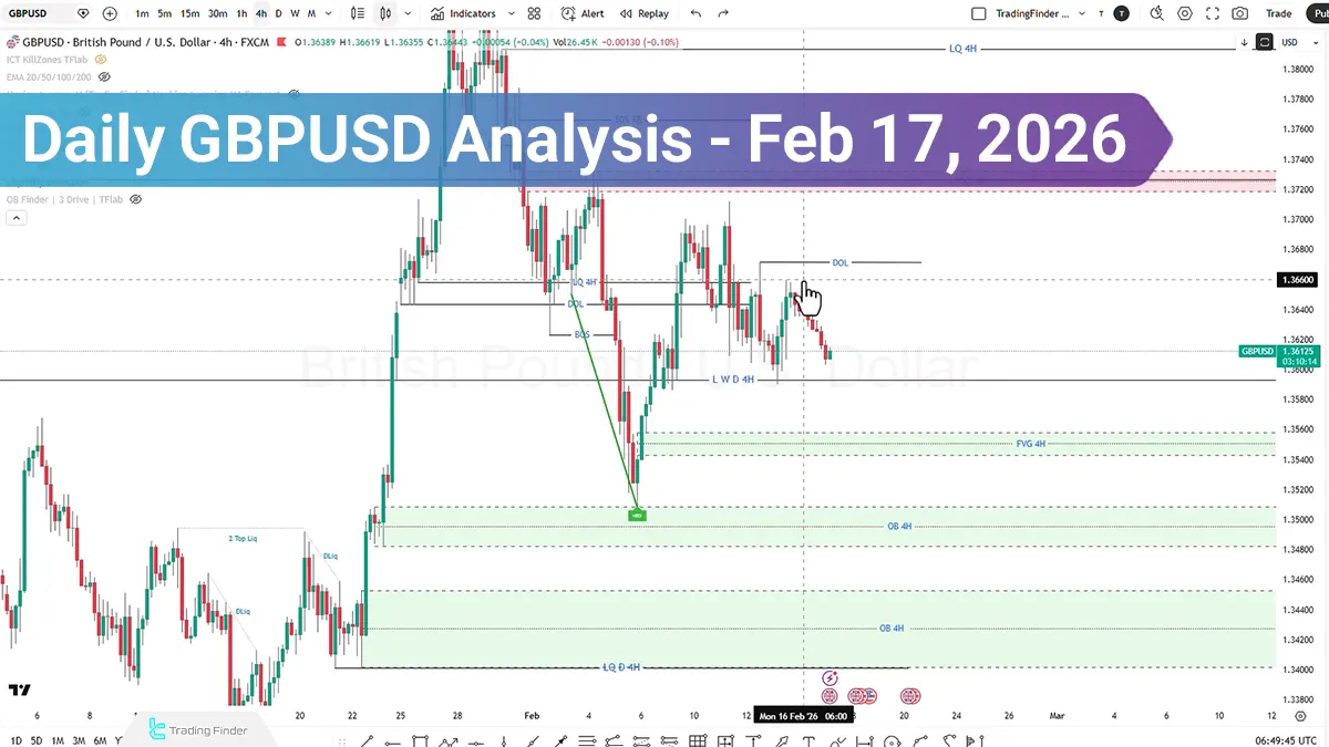 Daily GBPUSD Analysis; Employment Data Shock Incoming