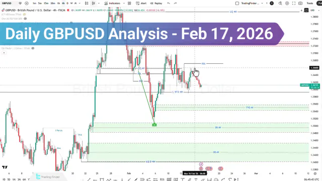 Daily GBPUSD Analysis; Employment Data Shock Incoming