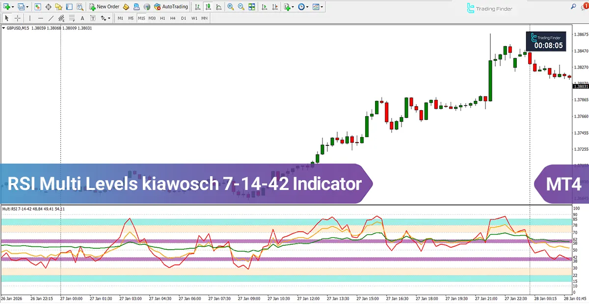 RSI Multi Levels Kiawosch 7-14-42 Indicator MT4 - [TradingFinder]
