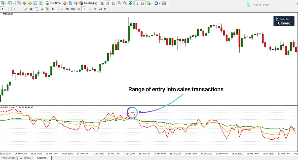 RSI Multi Levels Kiawosch 7-14-42 Indicator MT4 - [TradingFinder] 2