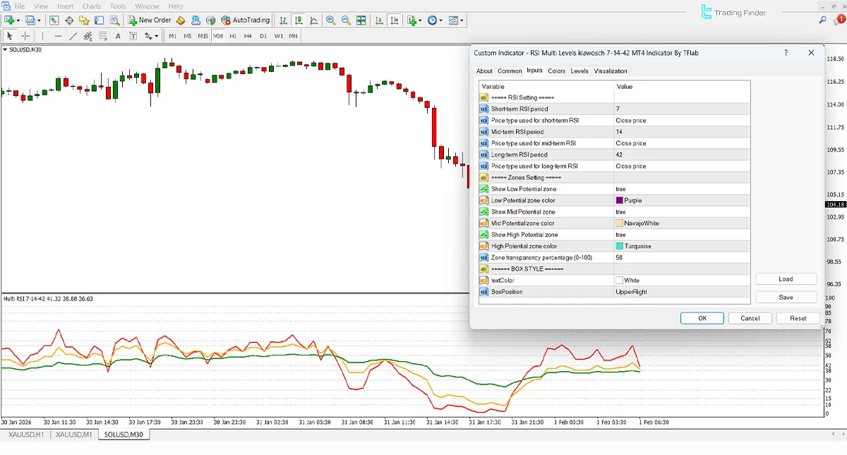 RSI Multi Levels Kiawosch 7-14-42 Indicator MT4 - [TradingFinder] 3