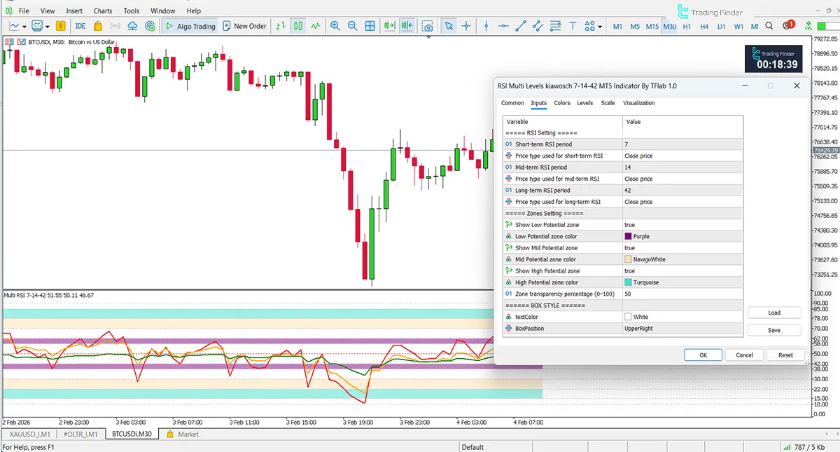 RSI Multi Levels Kiawosch 7-14-42 Indicator MT5 - [TradingFinder] 3