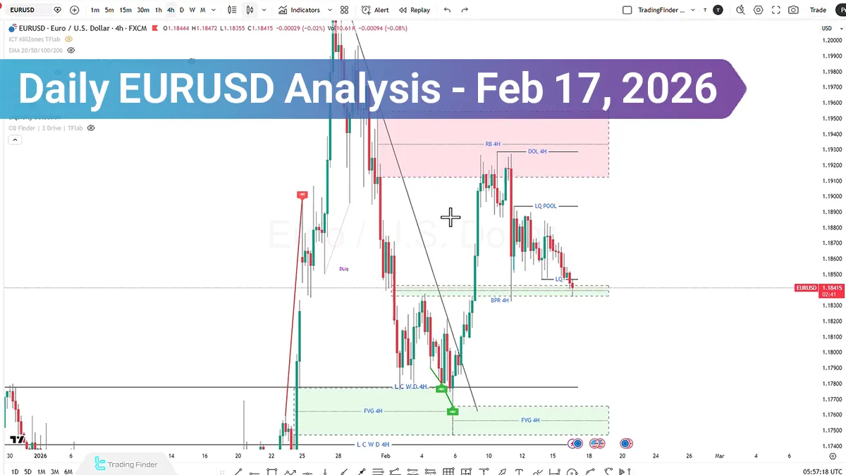 EURUSD Analysis; Asia High Under Pressure, Breakdown Risk Building