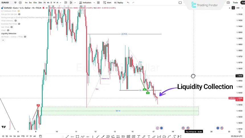 EUR/USD review on February 17, 2026