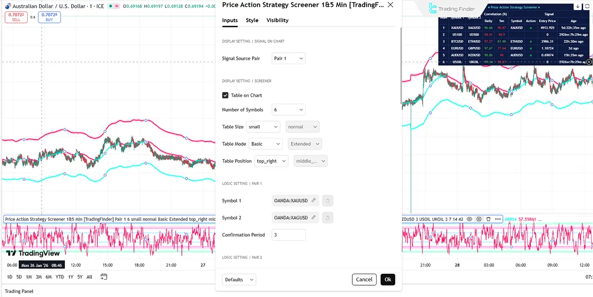 Settings panel of the Price Action Strategy Screener 1&5 Min