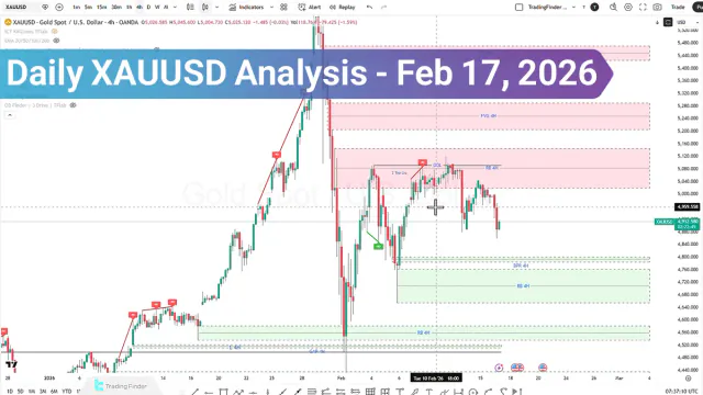 Daily XAUUSD Analysis; Volatility Returns After Holiday Silence, Sharp Move Loading?