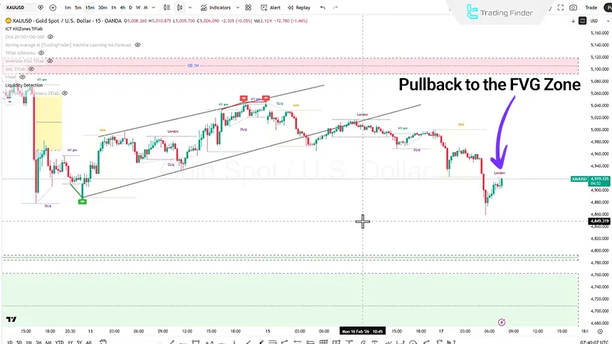 Review of the Gold Index on February 17, 2026