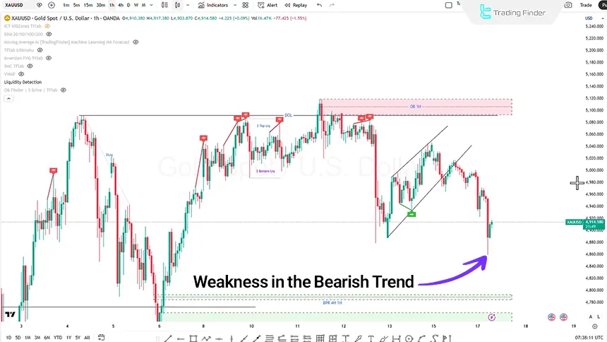 Review of the Gold Index on the 1-Hour Time Frame on February 17, 2026