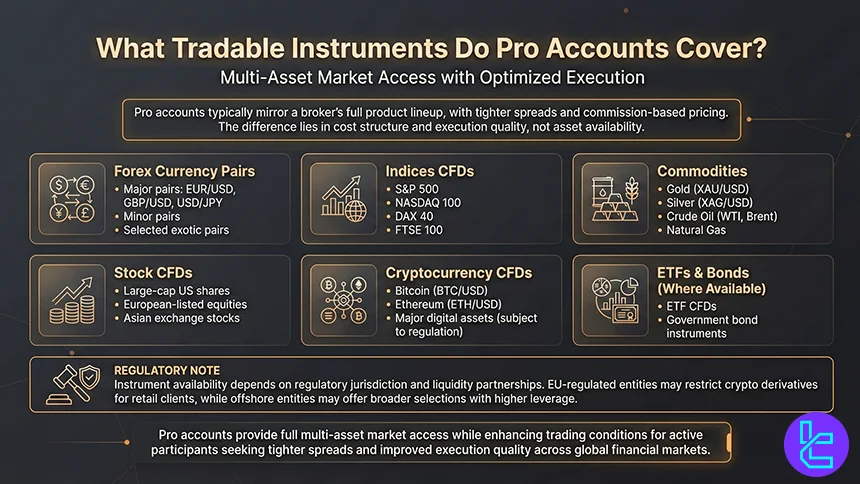 Pro accounts instruments