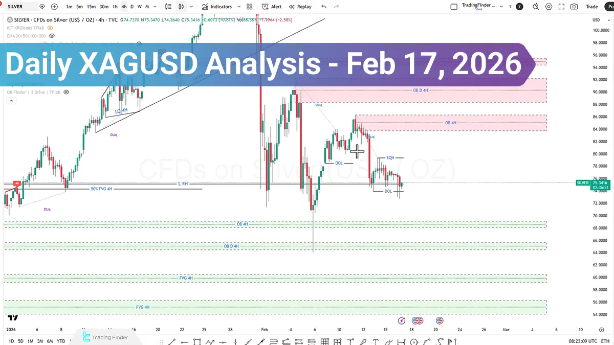 Silver Analysis; Momentum Clash at Key Levels, Breakout or Trap?