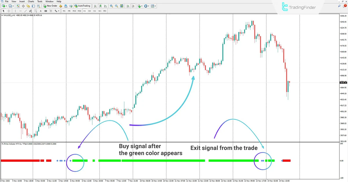 Fx Prime Indicator for MT4 Download - [TradingFinder] 1