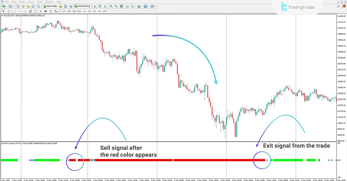 Fx Prime Indicator for MT4 Download - [TradingFinder] 2