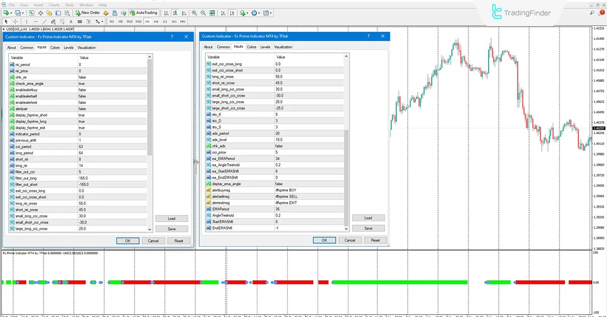 Fx Prime Indicator for MT4 Download - [TradingFinder] 3