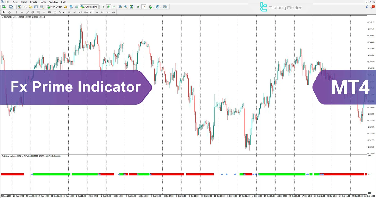 Fx Prime Indicator for MT4 Download - [TradingFinder]