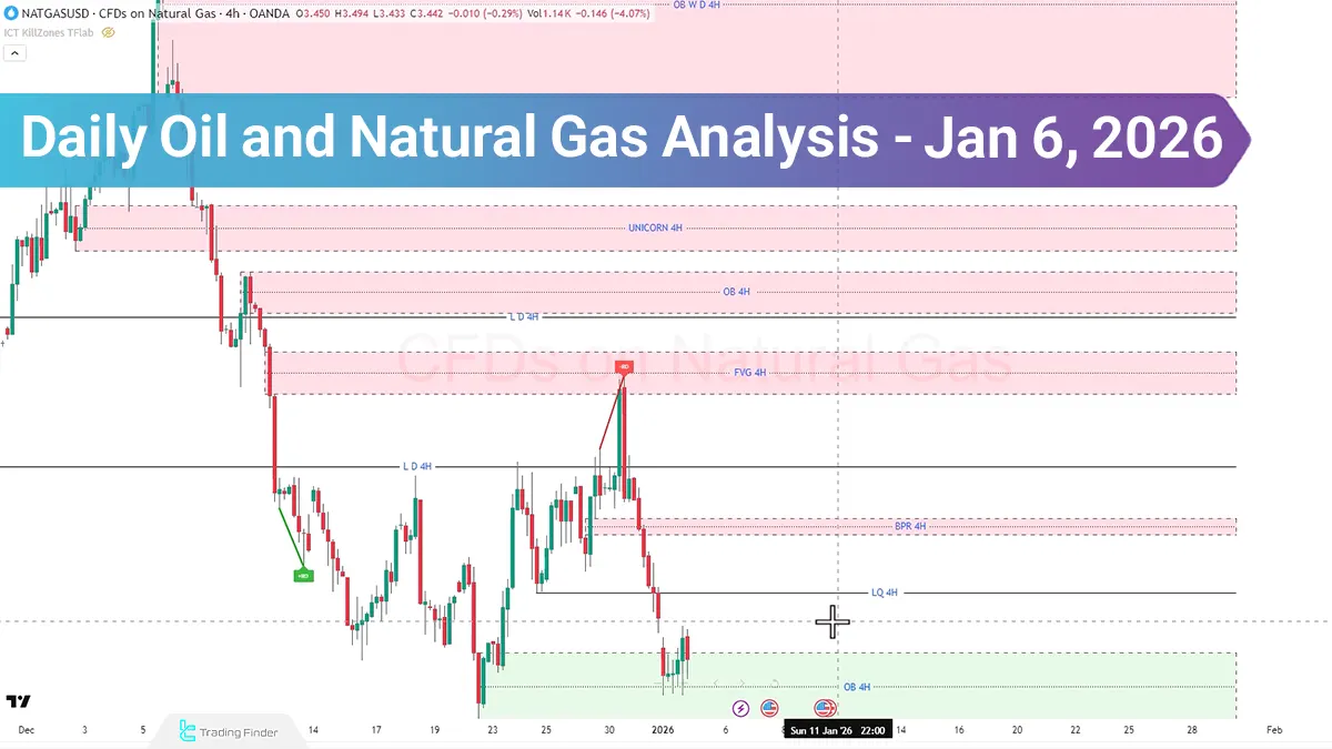 Oil and Natural Gas Analysis; Energy at Inflection Point, Breakdown or Aggressive Rebound?