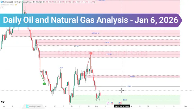 Oil and Natural Gas Analysis; Energy at Inflection Point, Breakdown or Aggressive Rebound?