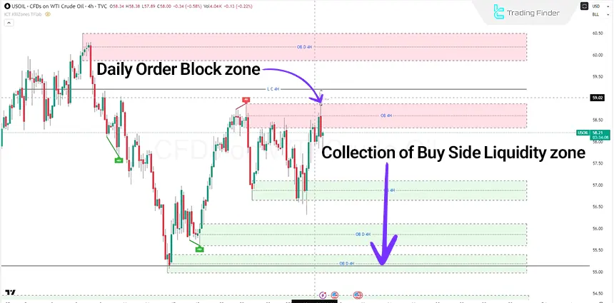 U.S. crude oil price chart on the 4-hour timeframe on January 6, 2026